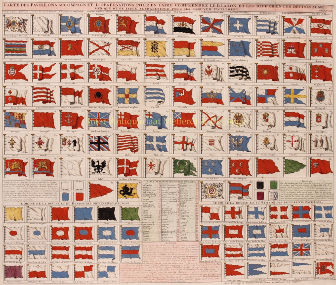 Flag chart by Henri Chatelain